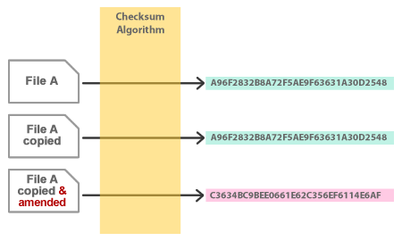 checksums_guidance2.png